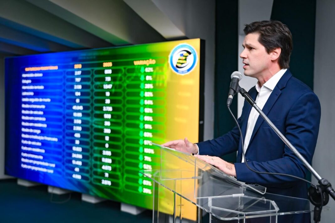 Goiás registra queda nos índices de criminalidade pelo sétimo ano consecutivo